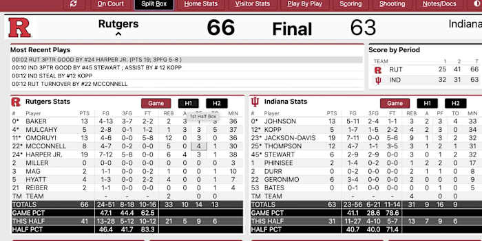Final box score from Indiana's 66-63 loss to Rutgers on Wednesday night.